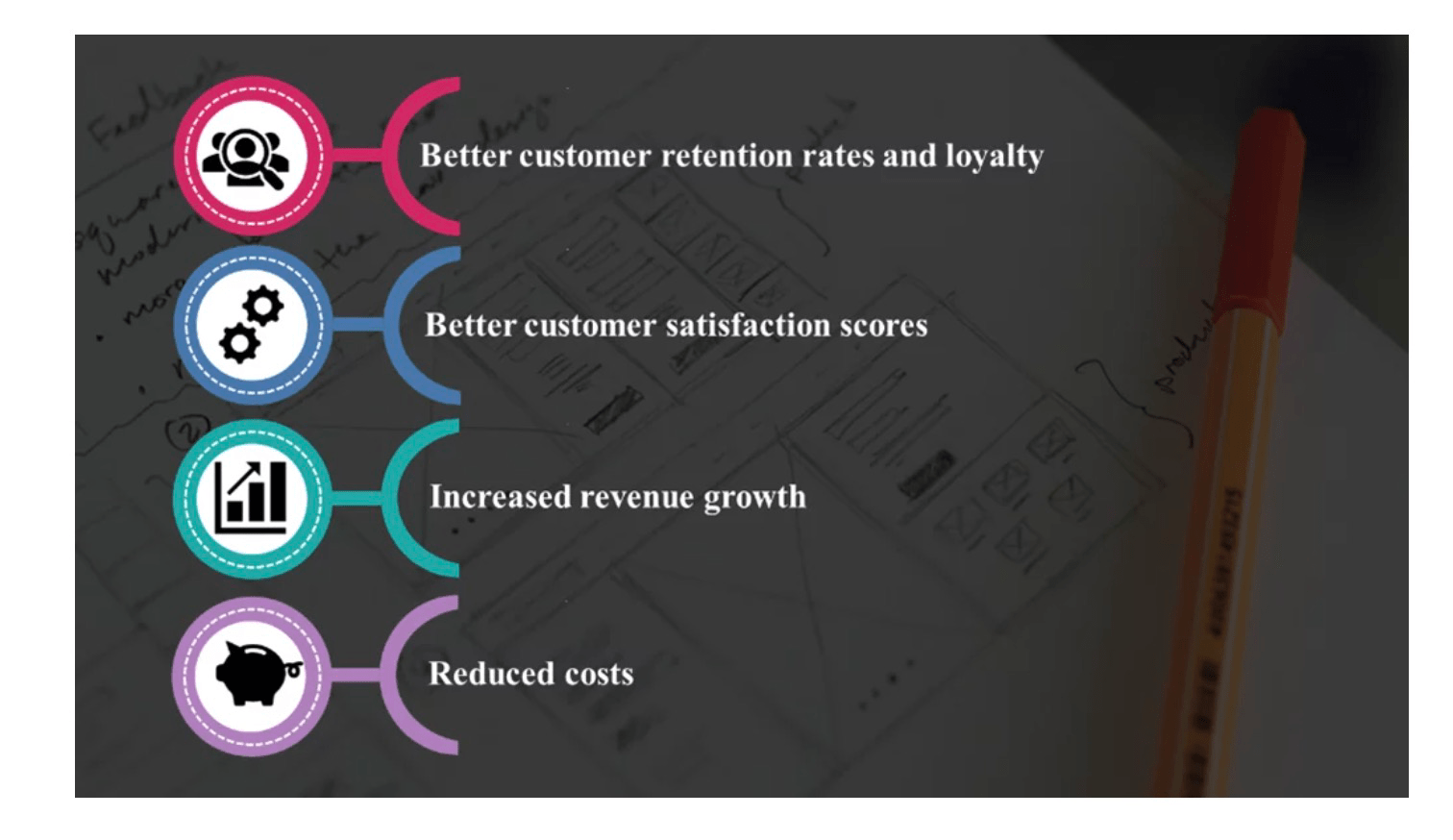 Data Powered CX