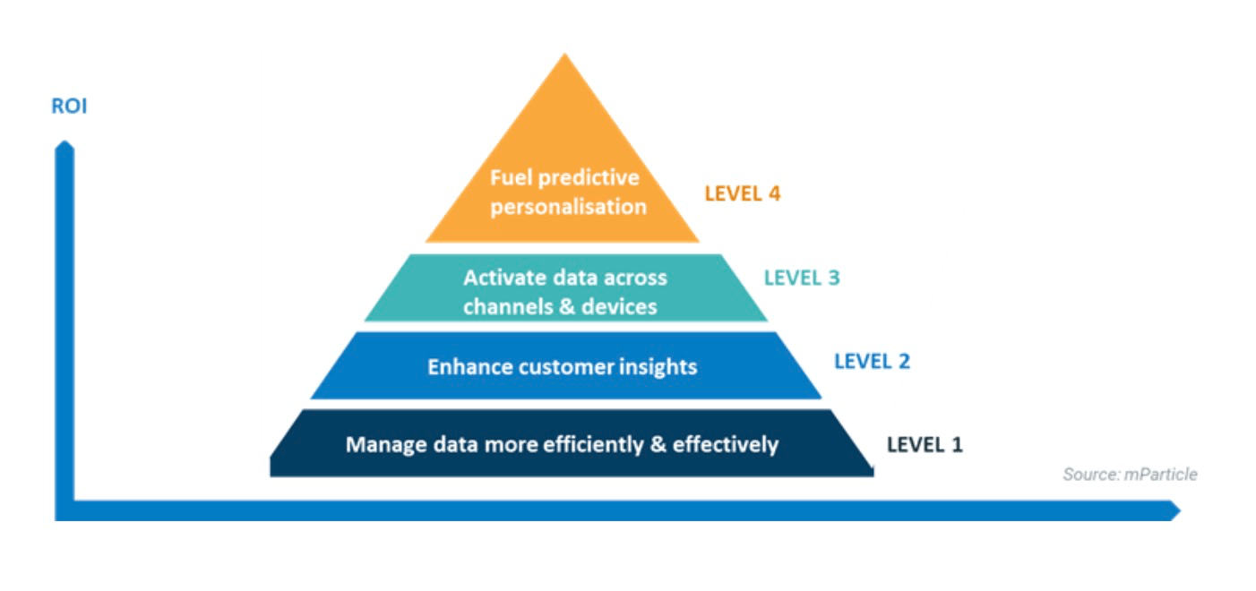 understanding customer cx